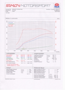 Leistungsprüfstand Aral Ultimate 102