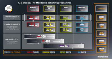Menzerna Polituren Übersicht
