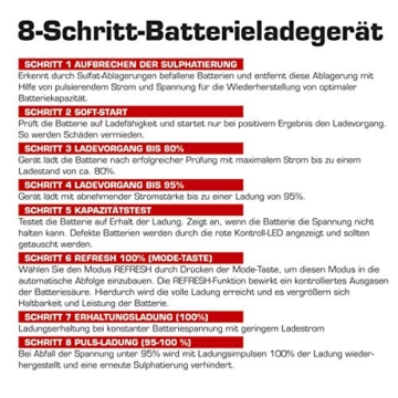 Dino KRAFTPAKET 5A-12V intelligentes und automatisches Batterieladegerät |  Für Blei-Säure, GEL, Start/Stopp EFB, AGM-Batterie | KFZ-Ladegerät für