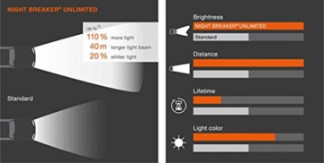 OSRAM NIGHT BREAKER UNLIMITED H7, Halogen-Scheinwerferlampe, 64210NBU-HCB, 12V PKW, Duobox (2 Stück) - 4