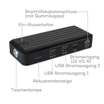 RAVPower Auto Starthilfe 500 A Spitzenstrom 12000mAh Batterie Ladegerät Tragbare USB Ladegerät Externer Akku - 7