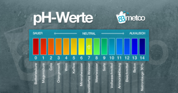 pH Wert Skala Erklärung