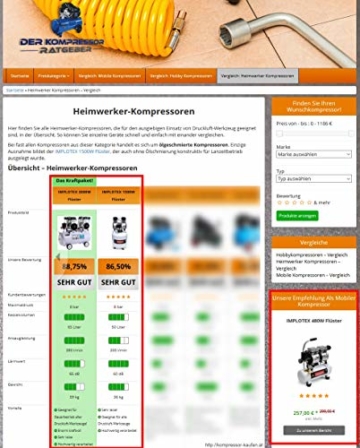 3000W 4PS Silent Flüsterkompressor Druckluftkompressor Kompressor 65dB leise ölfrei inkl. Ausblaspistole und Druckluftschlauch IMPLOTEX - 4