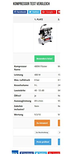 480W Silent Flüsterkompressor Druckluftkompressor nur 48dB leise ölfrei flüster Kompressor Compressor IMPLOTEX - 4