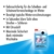 SONAX AntiFrost+KlarSicht Citrus Gebrauchsfertig bis -18°C (5 Liter) schneller, schlierenfreier und effektiver Scheibenreiniger für den Winter, Blau | Art-Nr. 01345000 - 3