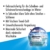 SONAX AntiFrost+KlarSicht IceFresh Gebrauchsfertig bis -20° C (3 Liter) schneller, schlierenfreier und effektiver Scheibenreiniger für den Winter | Art-Nr. 01334410, unbekannt - 3