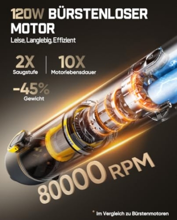 Fanttik Slim V8 APEX Kabelloser Akku Autostaubsauger, 4-in-1 Mini (Grau) | tragbarer RobustClean™ Handstaubsauger mit 19000 Pa/45 AW, 2 Saugmodi, One-Touch-Entleerung für Auto, Bürotisch, Tastaturen - 3