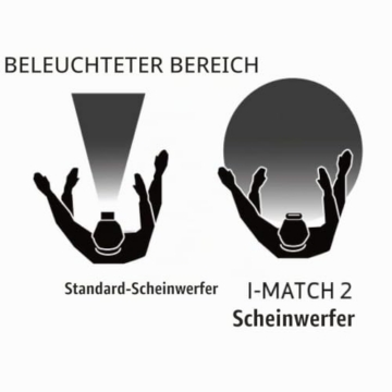 Scangrip 03.5446 I-MATCH 2 Stirnlampe für perfekte Farbanpassung - 5