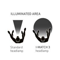 Scangrip I-Match 3 COB LED Stirnlampe, wiederaufladbar, 250 Lumen, für Details und Farbabstimmung, 5 Farbtemperaturen, wasserdicht (IP65), stufenlos dimmbar von 10% bis 100 - 7