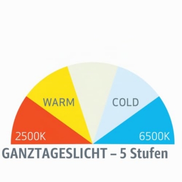 Scangrip I-Match 3 COB LED Stirnlampe, wiederaufladbar, 250 Lumen, für Details und Farbabstimmung, 5 Farbtemperaturen, wasserdicht (IP65), stufenlos dimmbar von 10% bis 100 - 8