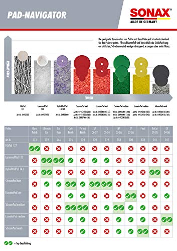 SONAX ExzenterPad hart 143 DA (1 Stück) harter feinporiger Schwamm zum Schleifpolieren von verkratzten und verwitterten Fahrzeuglacken | Art-Nr. 04934000 - 6