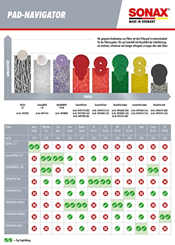 SONAX HybridwollPad 165 DA(1 Stück) | Effektives Schleifpad für Exzenterpoliermaschinen | Art-Nr. 04941000 - 7